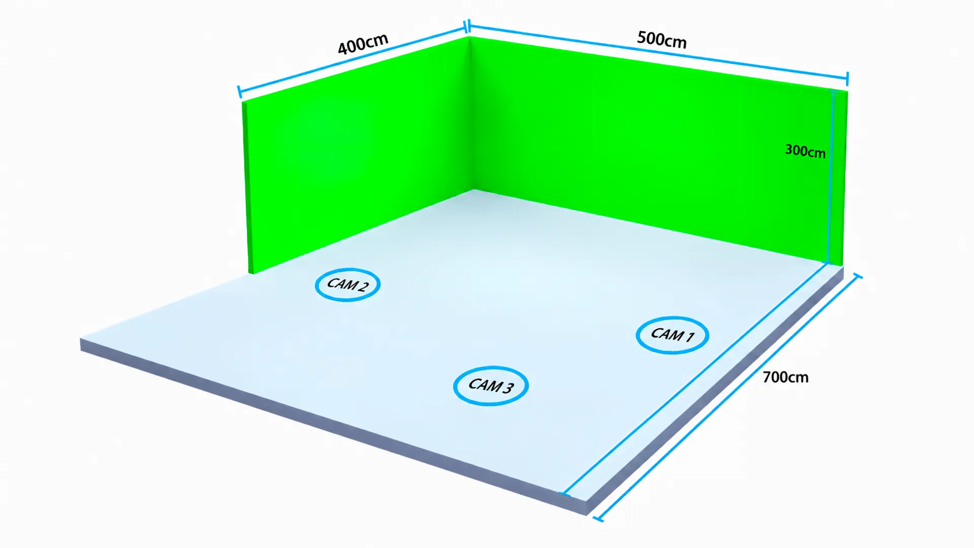 3D-måltegning for Studie 3 med green screen-vægge 400 og 500 cm, green screen-højde 300 cm og kamerazoner
